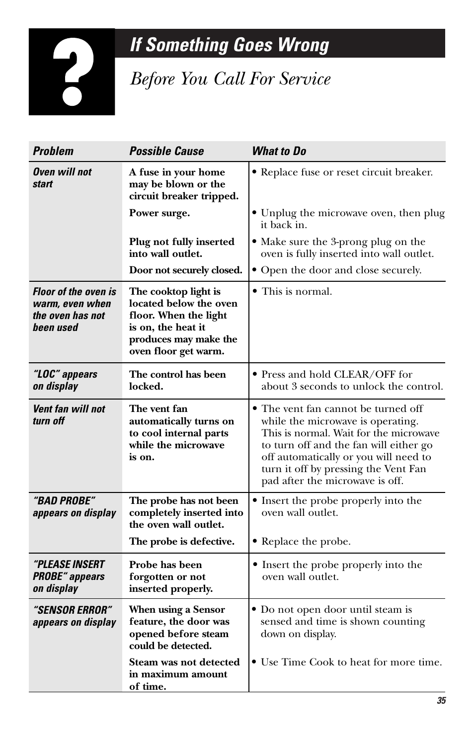 If something goes wrong, Before you call for service | Hotpoint RVM1435 User Manual | Page 35 / 80