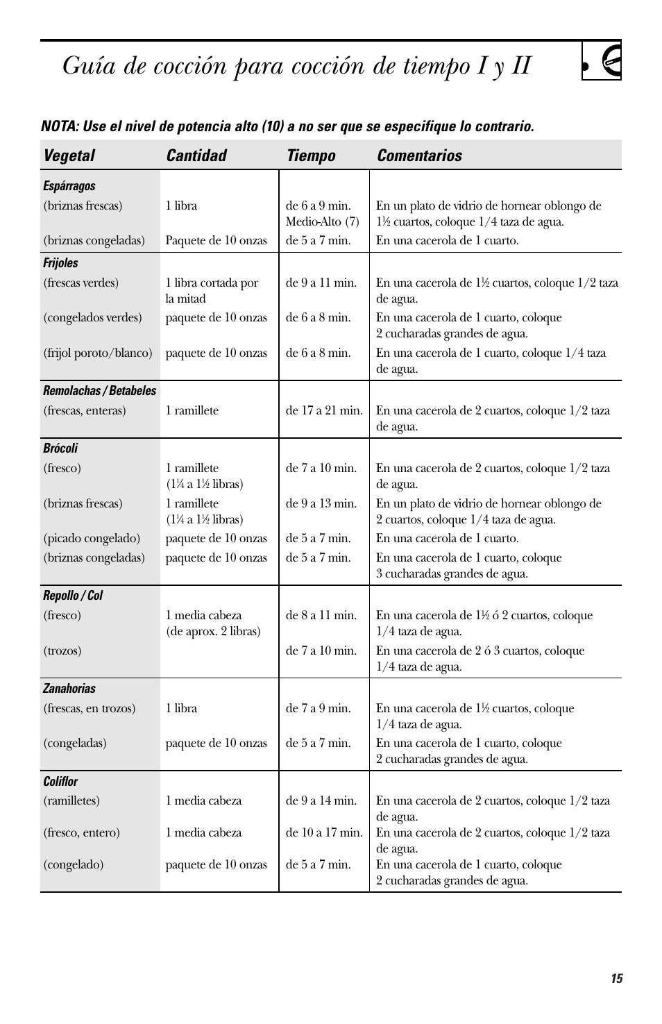 Guía de cocción para cocción de tiempo i y ii, Vegetal cantidad tiempo comentarios | Hotpoint RVM1435 User Manual | Page 55 / 80