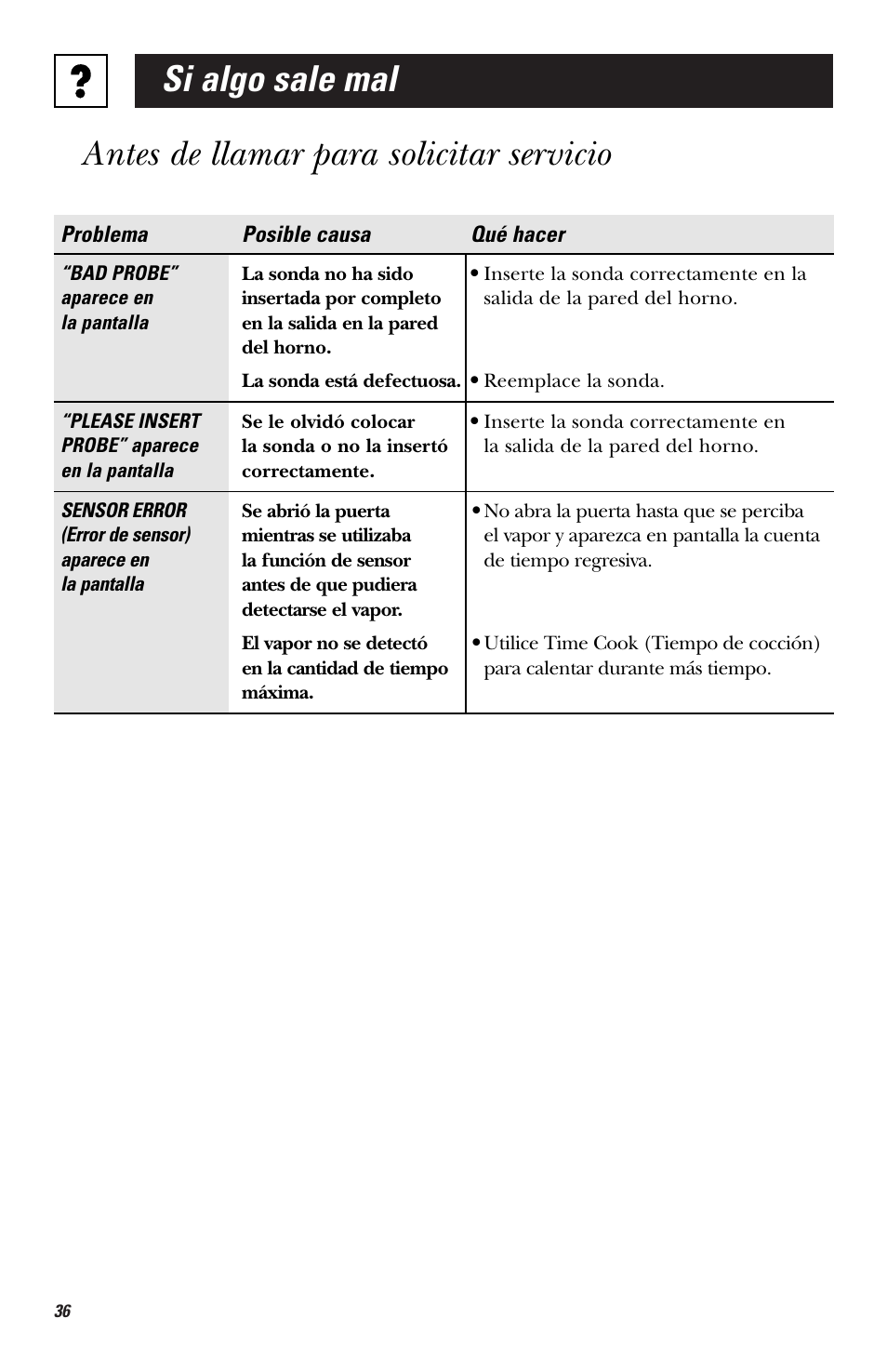 Hotpoint RVM1435 User Manual | Page 76 / 80