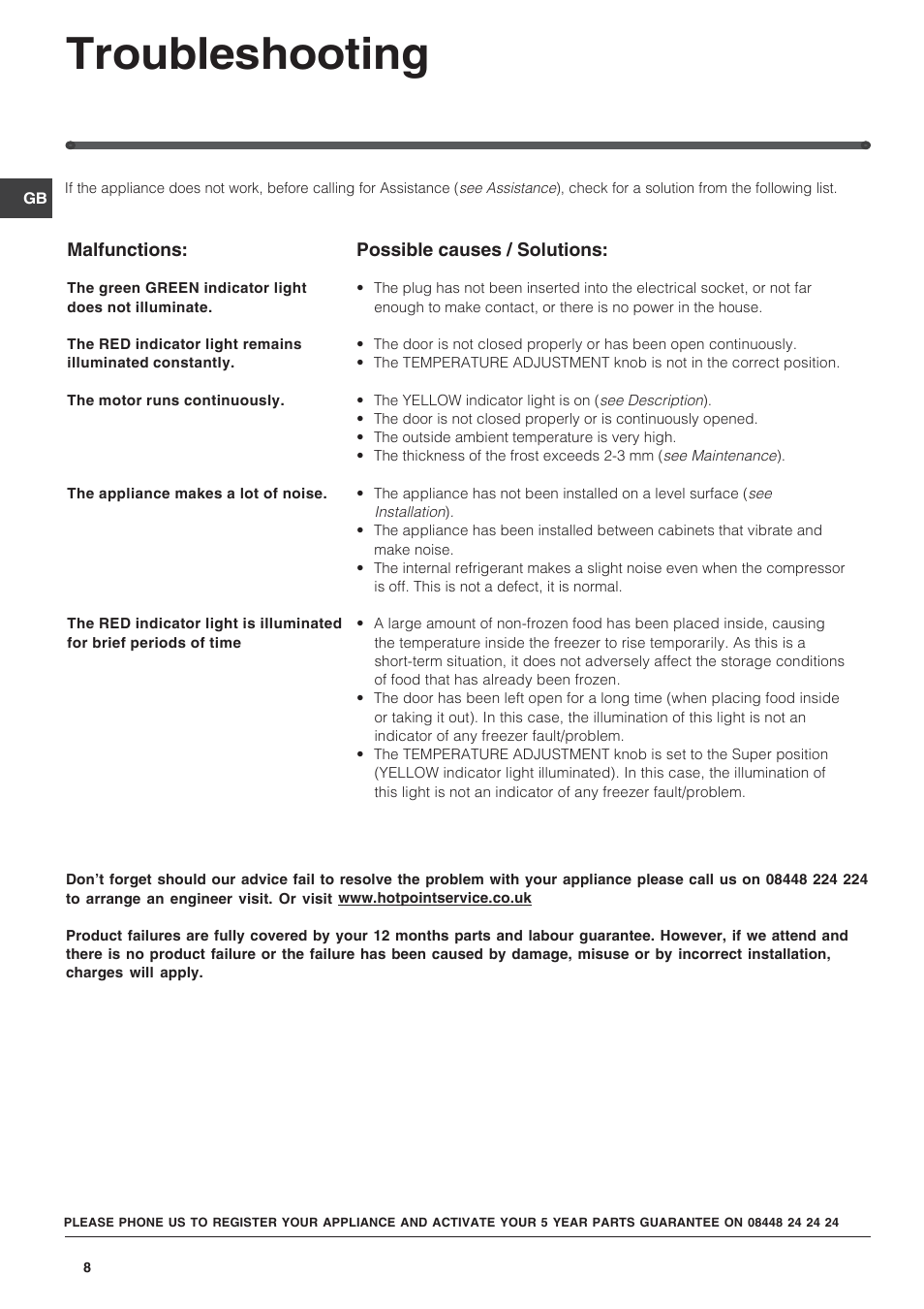 Troubleshooting | Hotpoint GB HUZ1221 User Manual | Page 8 / 12