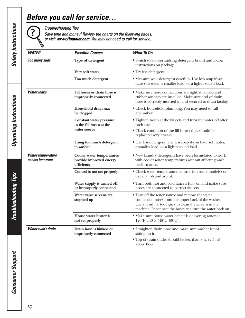 Troubleshooting tips, Before you call for service | Hotpoint VVSR1030 User Manual | Page 10 / 16