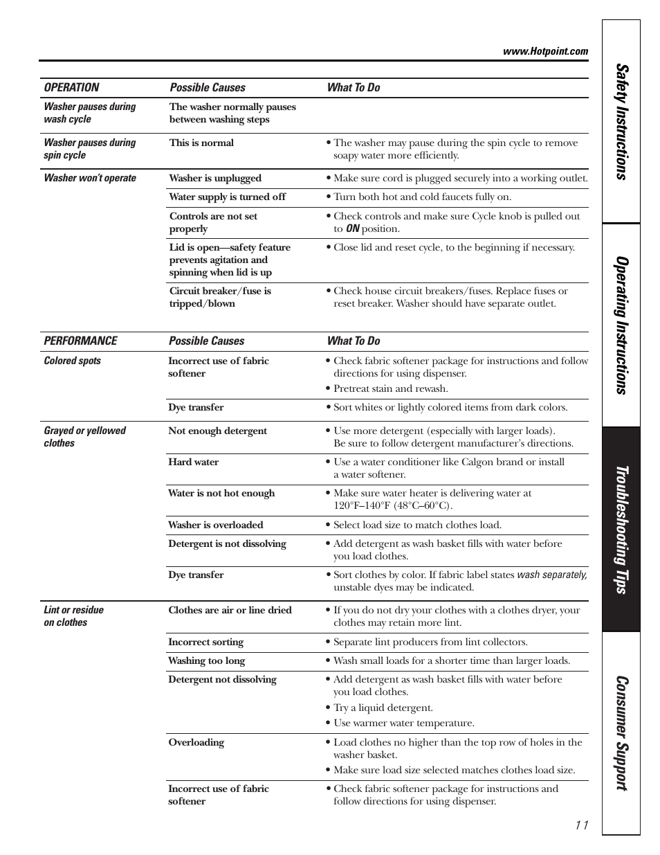 Hotpoint VVSR1030 User Manual | Page 11 / 16