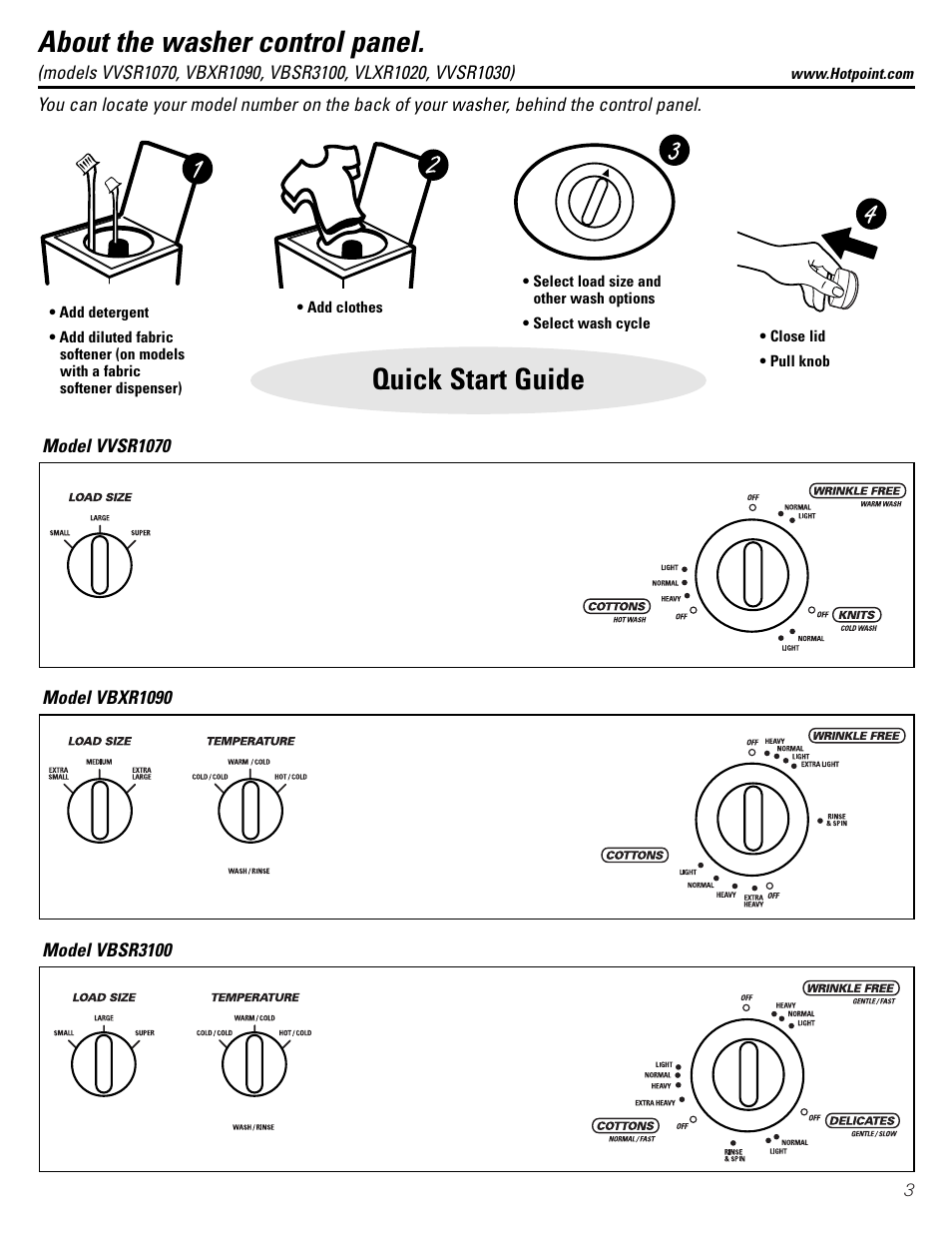 Control panels, Control panels –5, Quick start guide about the washer control panel | Hotpoint VVSR1030 User Manual | Page 3 / 16