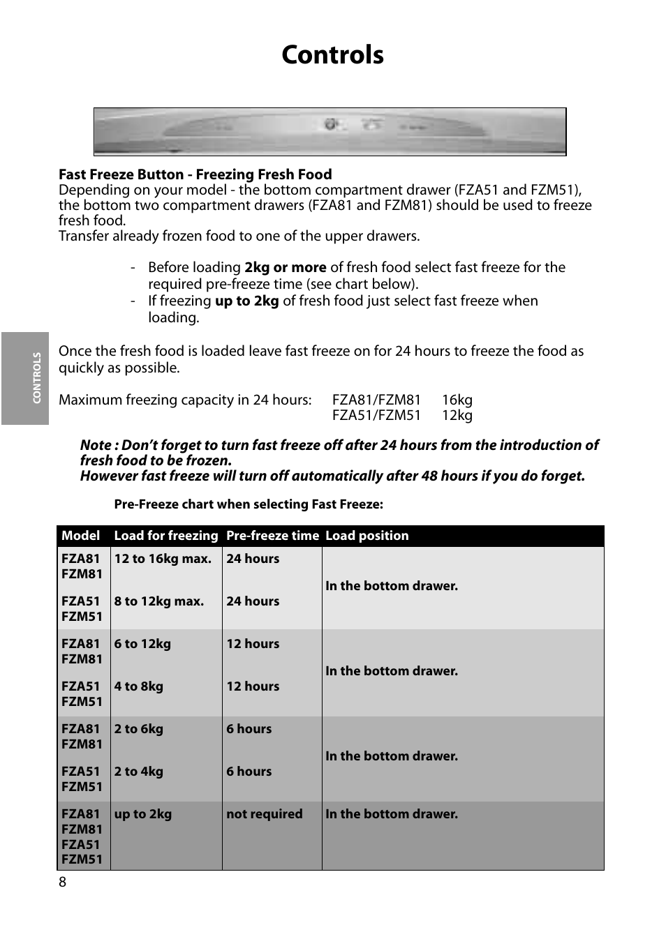 Controls | Hotpoint FZA81 User Manual | Page 8 / 20