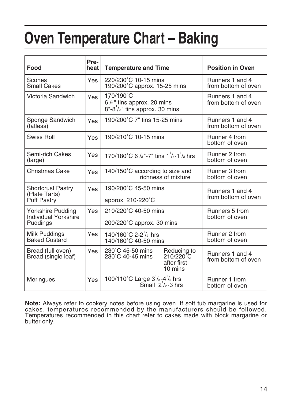 Oven temperature chart – baking | Hotpoint EH10 User Manual | Page 15 / 24