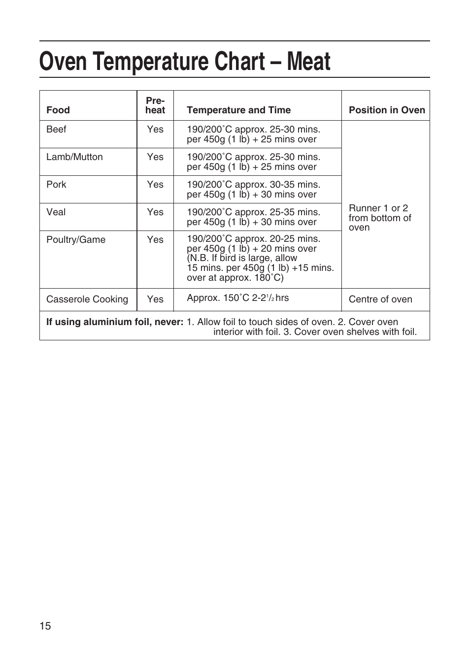 Oven temperature chart – meat | Hotpoint EH10 User Manual | Page 16 / 24