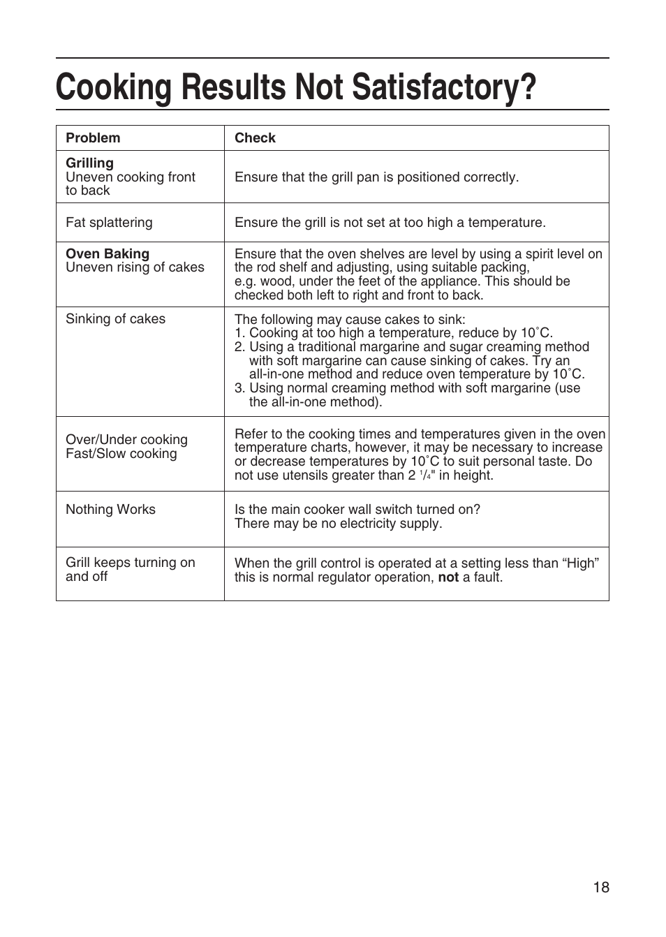 Cooking results not satisfactory | Hotpoint EH10 User Manual | Page 19 / 24