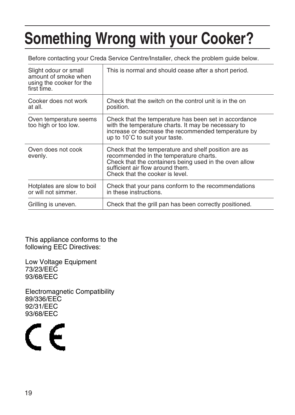 Something wrong with your cooker | Hotpoint EH10 User Manual | Page 20 / 24