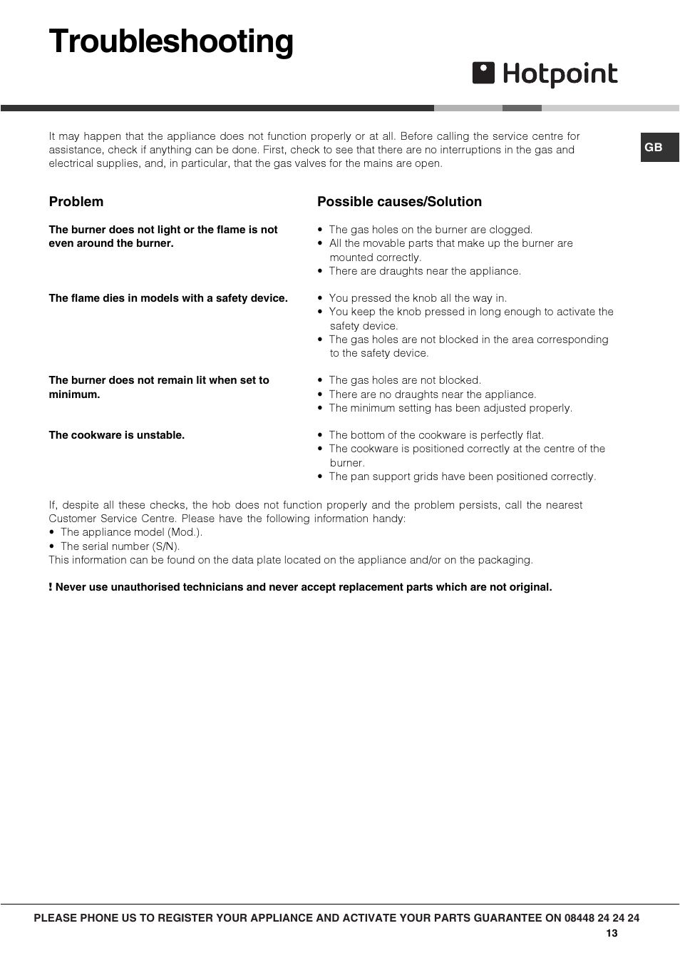 Troubleshooting | Hotpoint Gas Hob GC640IX User Manual | Page 13 / 16