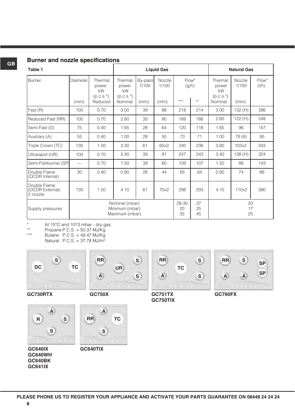 Burner and nozzle specifications | Hotpoint Gas Hob GC640IX User Manual | Page 6 / 16
