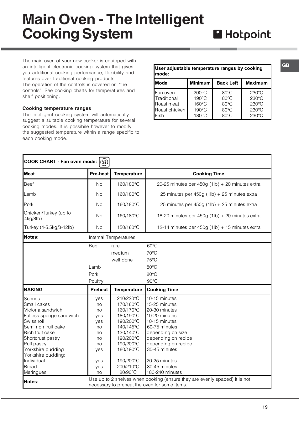 Main oven - the intelligent cooking system | Hotpoint 60 cm Electric Cooker HUE User Manual | Page 19 / 28