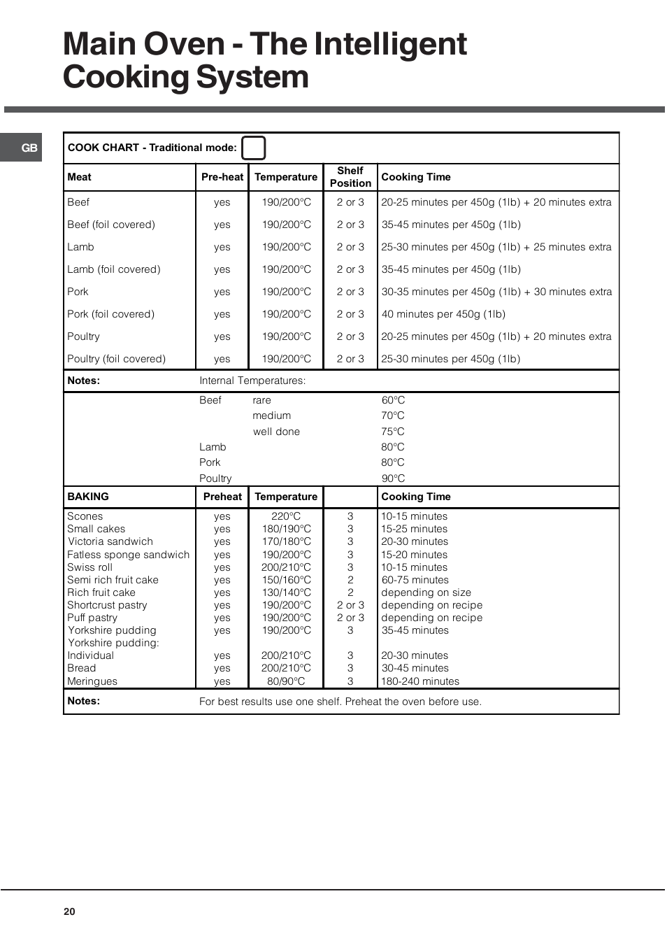 Main oven - the intelligent cooking system | Hotpoint 60 cm Electric Cooker HUE User Manual | Page 20 / 28