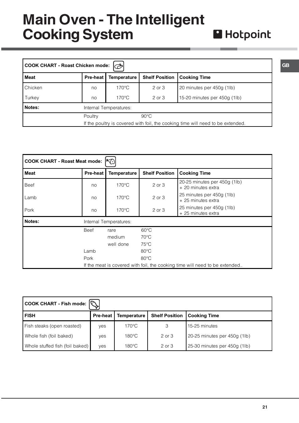 Main oven - the intelligent cooking system | Hotpoint 60 cm Electric Cooker HUE User Manual | Page 21 / 28
