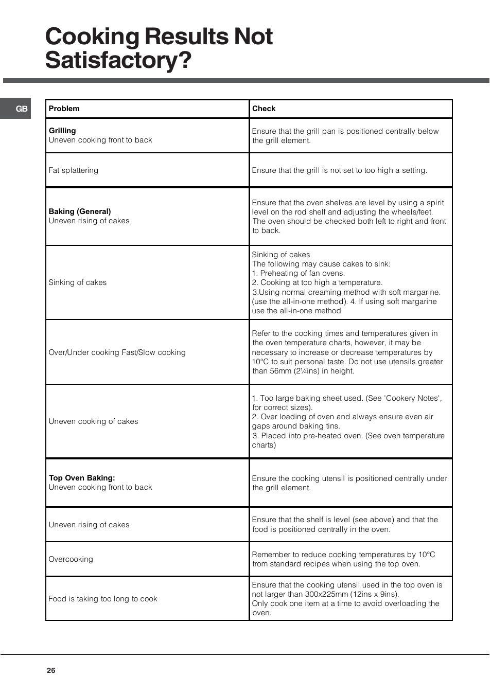 Cooking results not satisfactory | Hotpoint 60 cm Electric Cooker HUE User Manual | Page 26 / 28