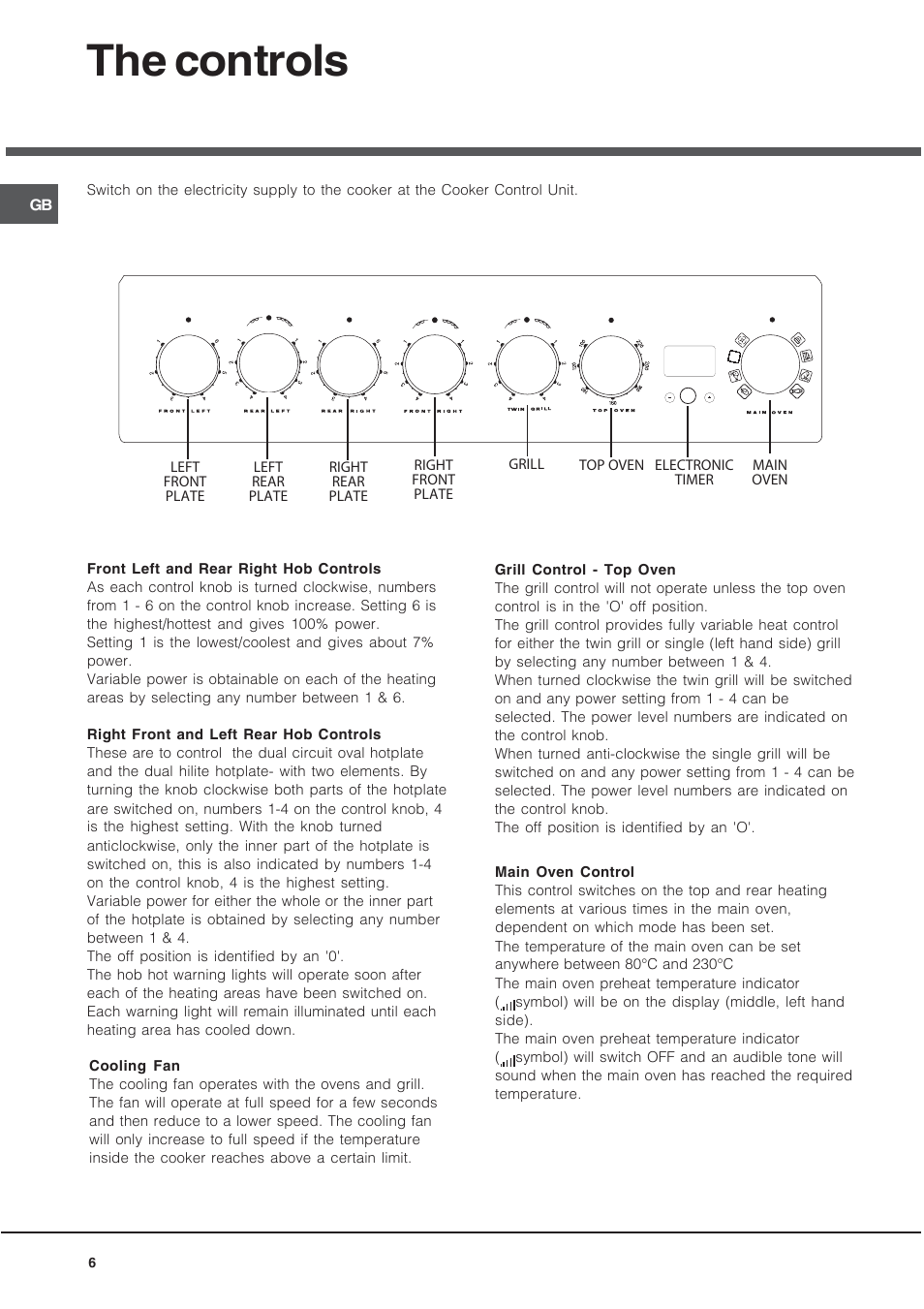 The controls | Hotpoint 60 cm Electric Cooker HUE User Manual | Page 6 / 28