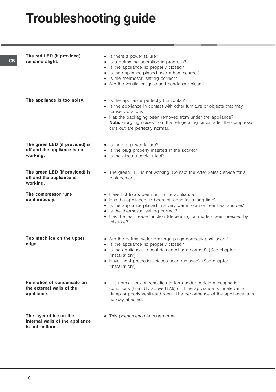 Troubleshooting guide | Hotpoint RCNAA53 User Manual | Page 10 / 12