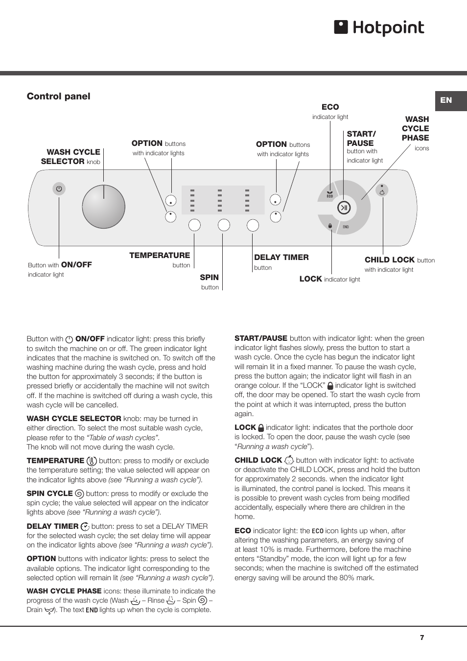 Control panel | Hotpoint Aqualtis Washing Machine AQ1131 User Manual | Page 7 / 16