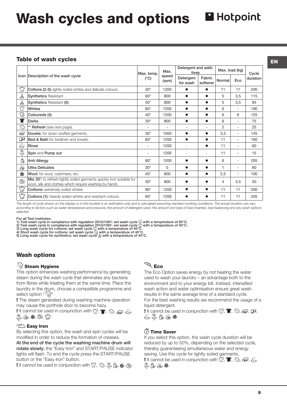 Wash cycles and options, Table of wash cycles, Wash options | Hotpoint Aqualtis Washing Machine AQ1131 User Manual | Page 9 / 16