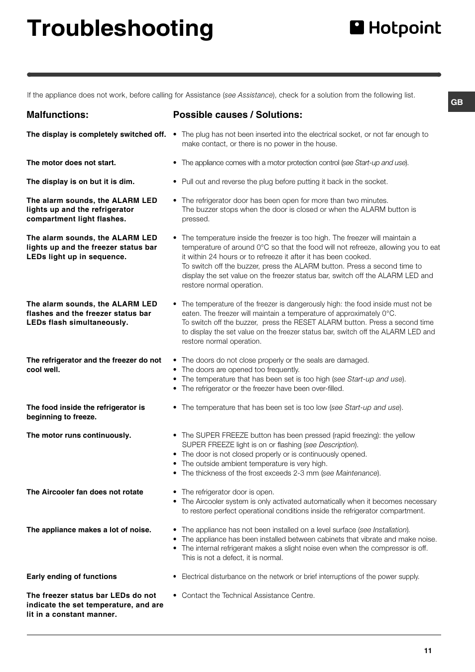 Troubleshooting, Malfunctions, Possible causes / solutions | Hotpoint FF47MX User Manual | Page 11 / 16