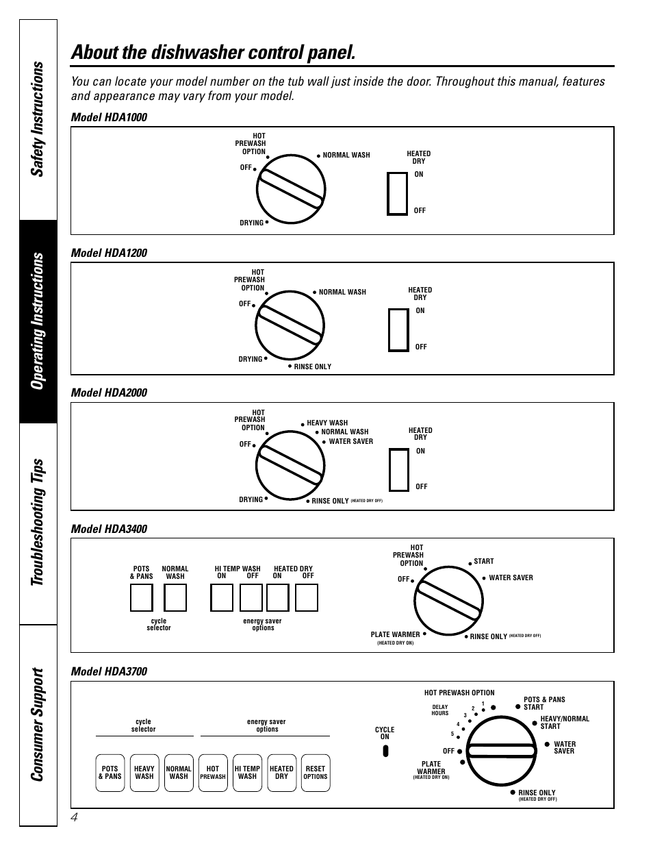 Control panels, About the dishwasher control panel, Model hda1000 | Model hda1200, Model hda2000, Model hda3400, Model hda3700 | Hotpoint HDA3400 User Manual | Page 4 / 16