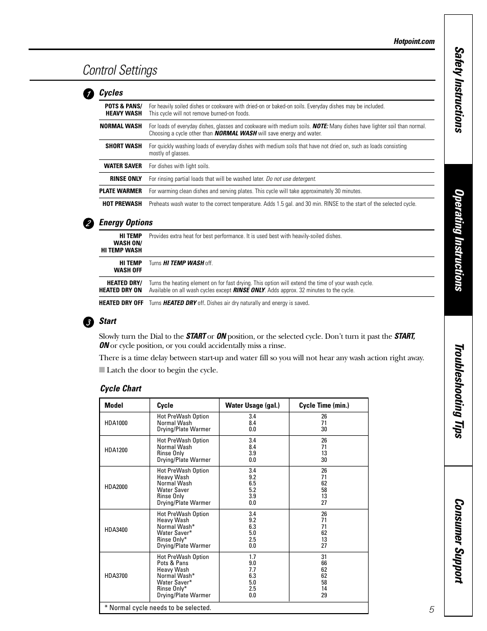 Control settings, Cycle chart, Cycles | Energy options, Start | Hotpoint HDA3400 User Manual | Page 5 / 16