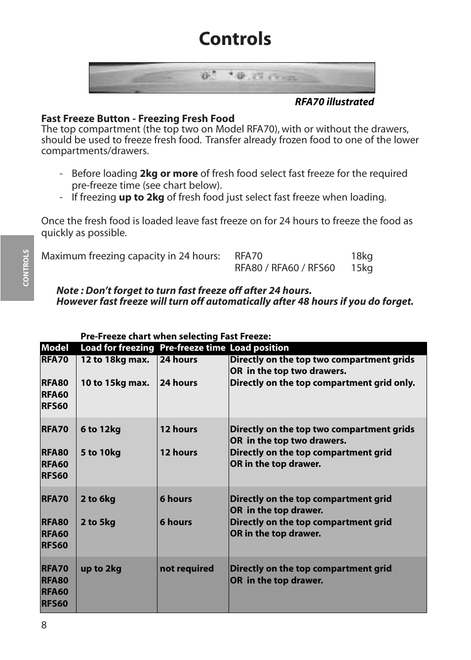 Controls | Hotpoint RFA60 User Manual | Page 8 / 24