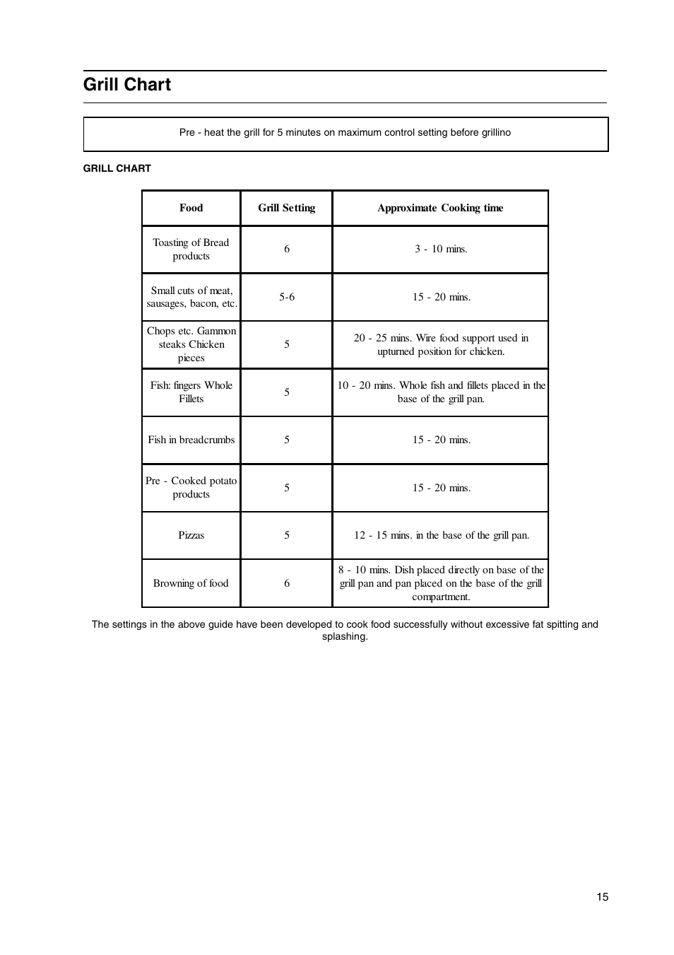 Grill chart | Hotpoint HW150EW User Manual | Page 15 / 28