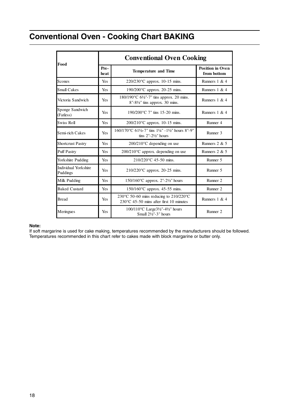 Conventional oven - cooking chart baking, Conventional oven cooking | Hotpoint HW150EW User Manual | Page 18 / 28