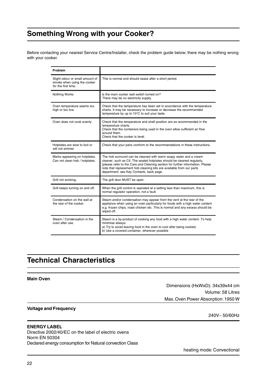 Something wrong with your cooker, Technical characteristics | Hotpoint HW150EW User Manual | Page 22 / 28