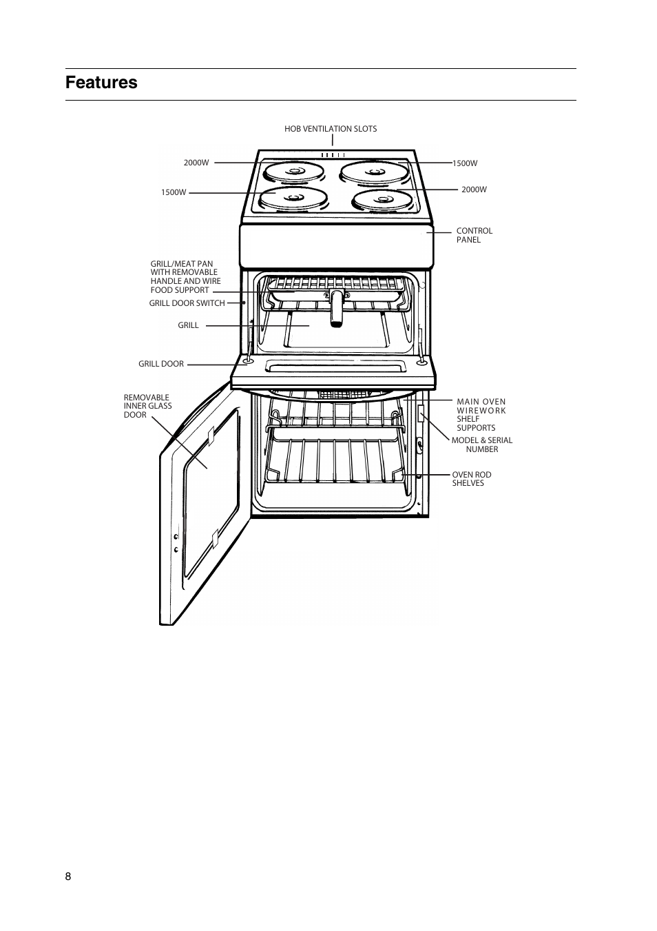 Features | Hotpoint HW150EW User Manual | Page 8 / 28