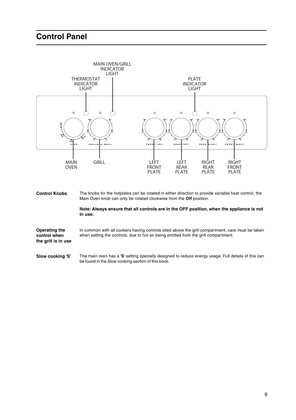 Control panel | Hotpoint HW150EW User Manual | Page 9 / 28