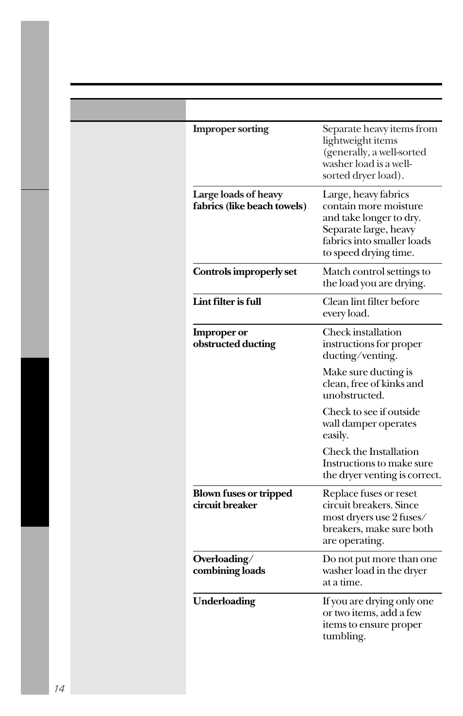 Before you call for service | Hotpoint NVLR333ET User Manual | Page 14 / 20