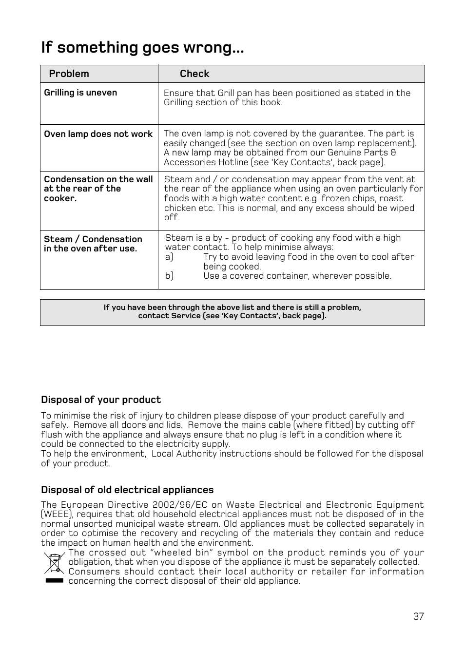 If something goes wrong | Hotpoint DY46 Mk2 User Manual | Page 37 / 40