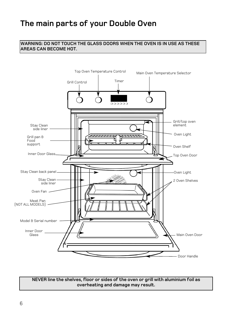 The main parts of your double oven | Hotpoint DY46 Mk2 User Manual | Page 6 / 40