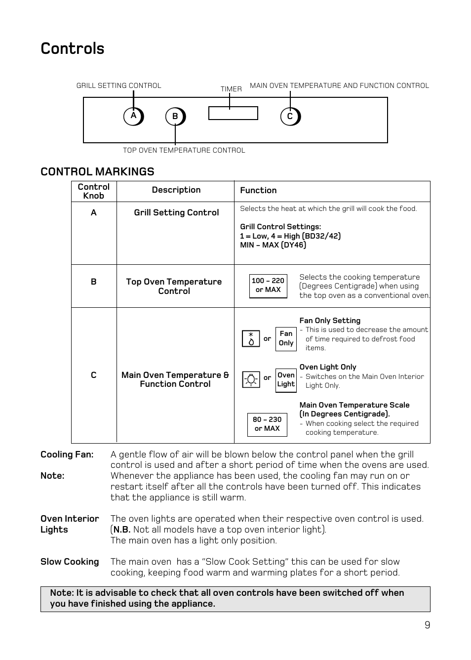 Controls, Control markings | Hotpoint DY46 Mk2 User Manual | Page 9 / 40