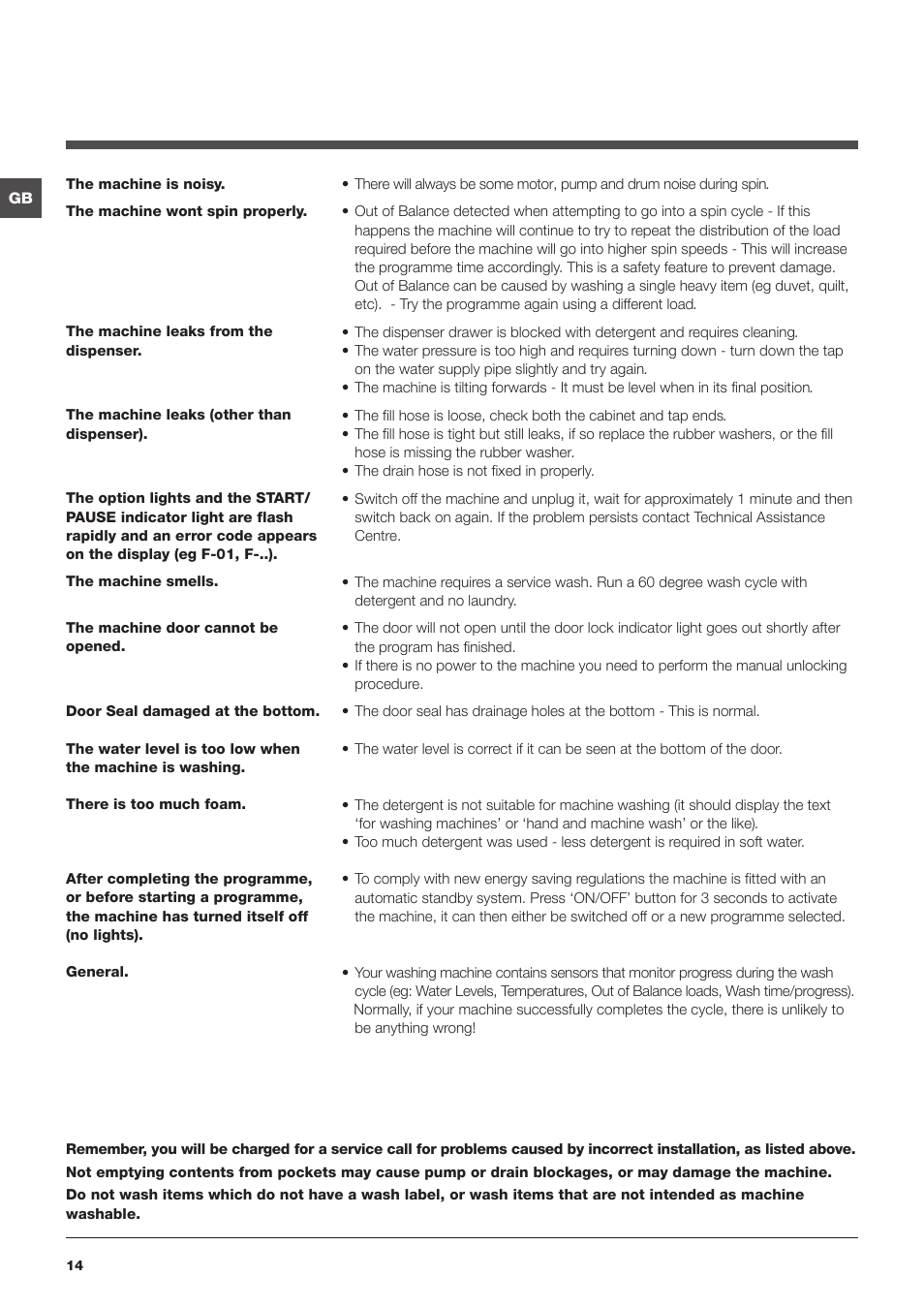 Hotpoint WMFG8337 User Manual | Page 14 / 16