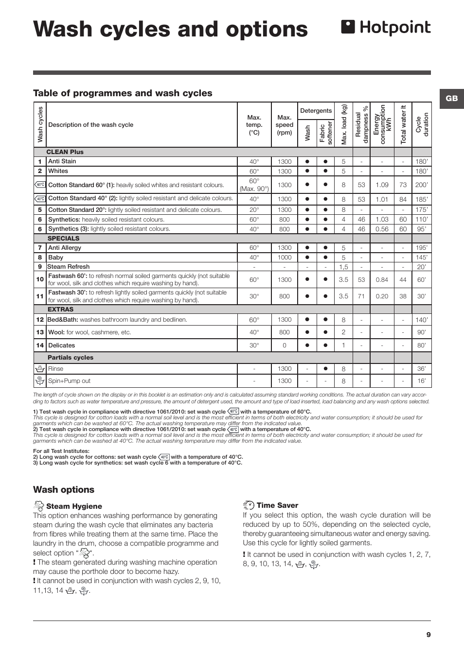 Wash cycles and options, Wash options, Table of programmes and wash cycles | Hotpoint WMFG8337 User Manual | Page 9 / 16