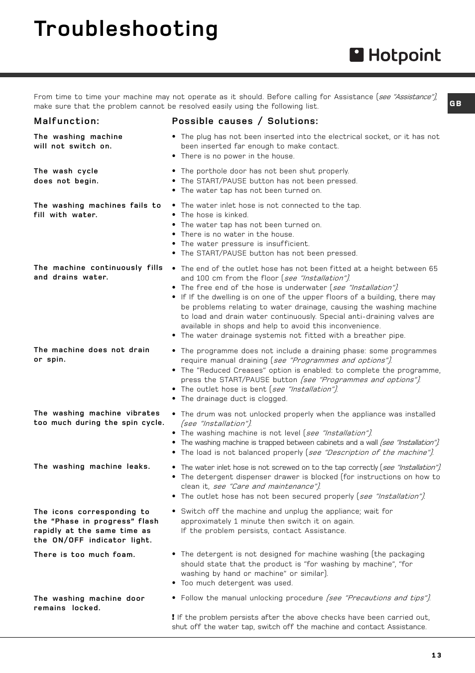 Troubleshooting, Possible causes / solutions, Malfunction | Hotpoint AQGL 129 PM User Manual | Page 13 / 16