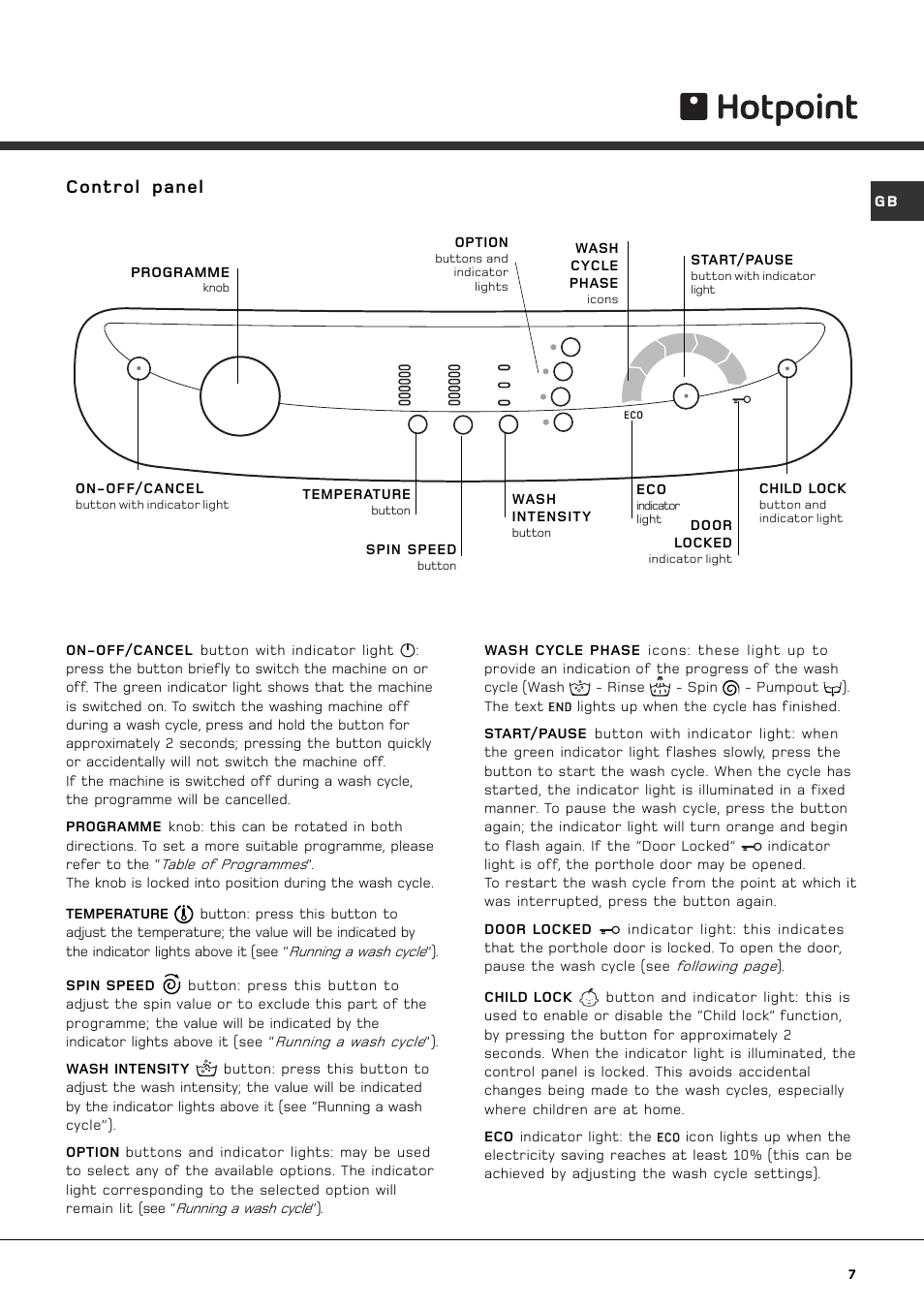 Control panel | Hotpoint AQGL 129 PM User Manual | Page 7 / 16