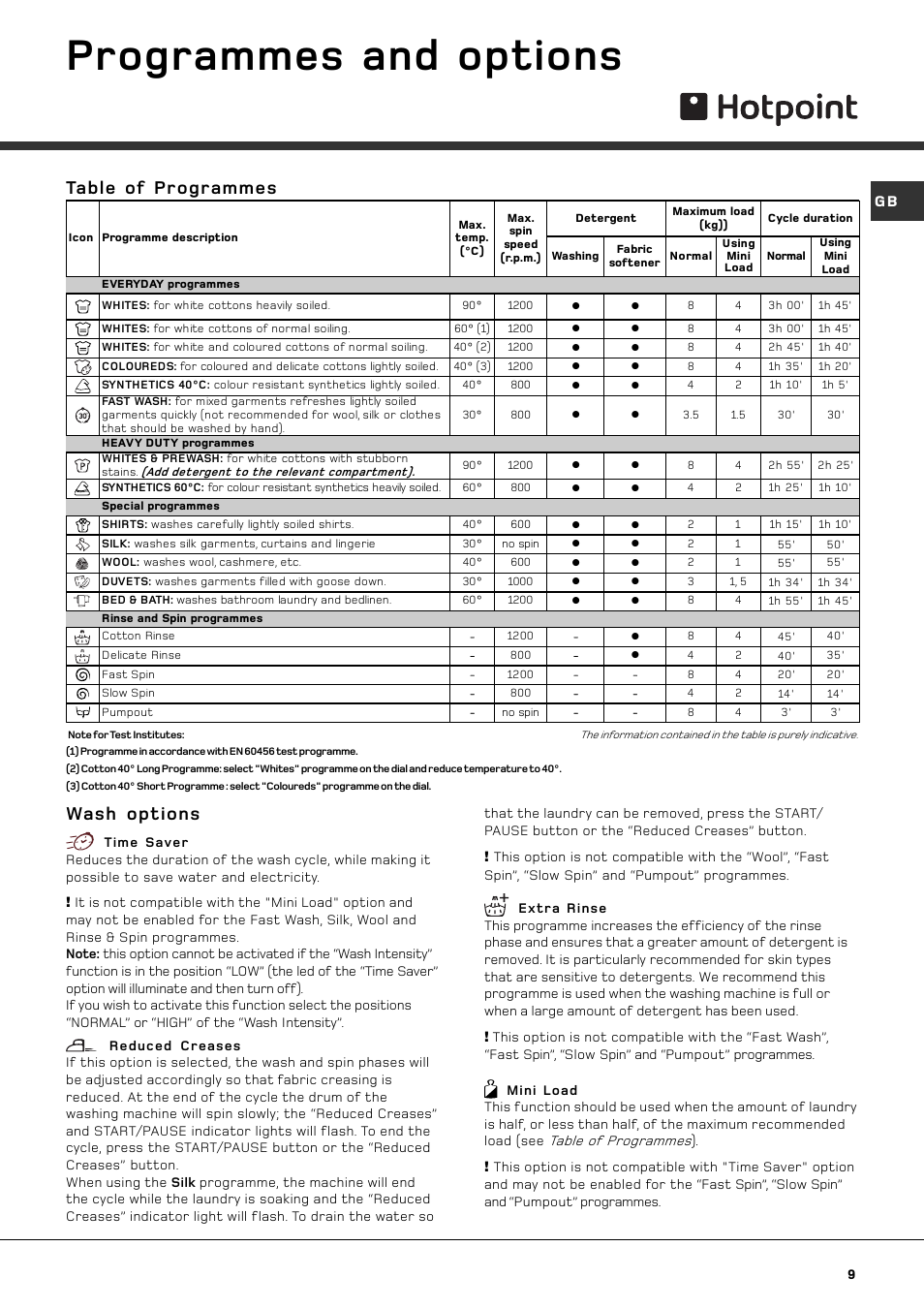 Programmes and options, Table of programmes wash options | Hotpoint AQGL 129 PM User Manual | Page 9 / 16