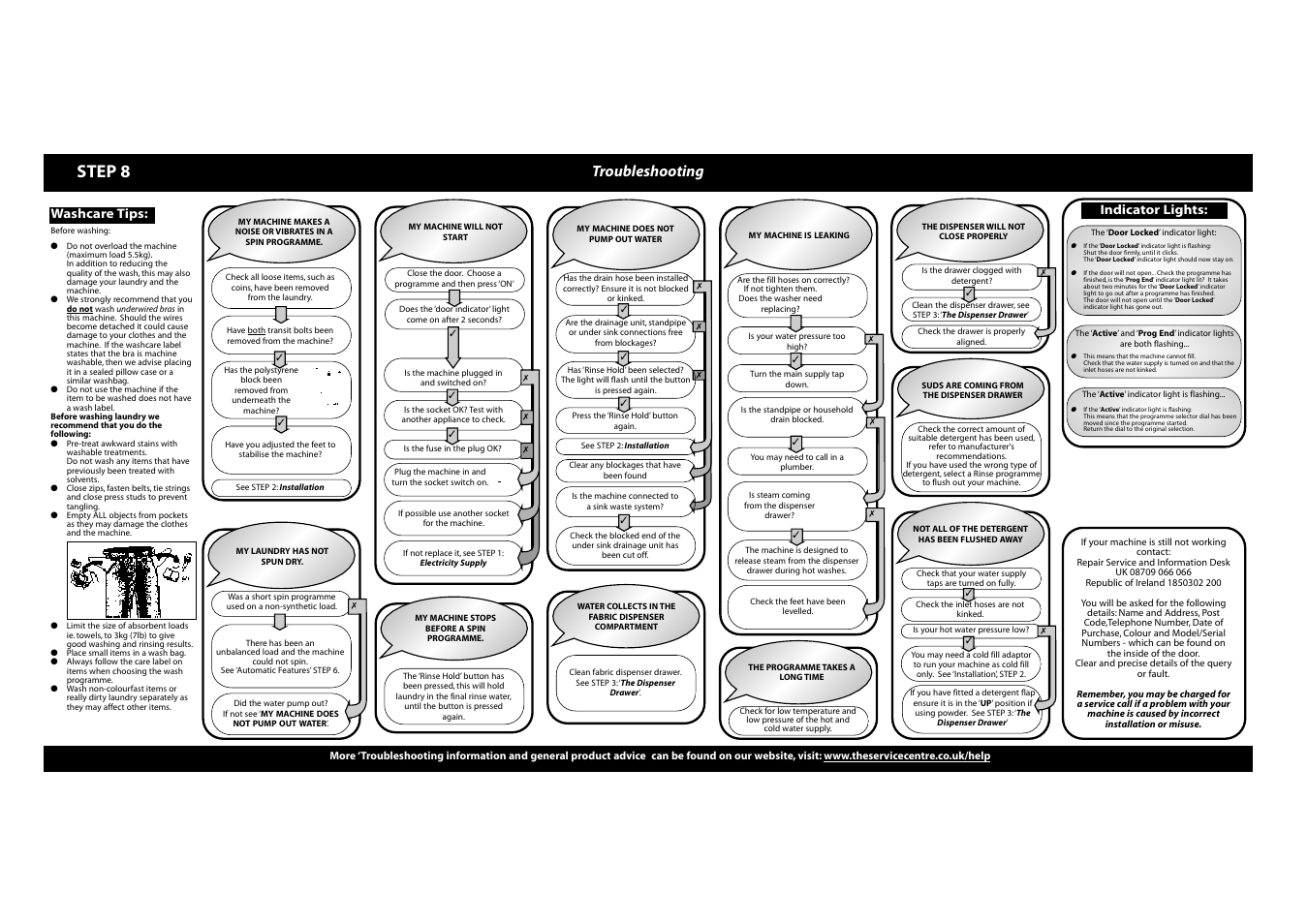 Step 8, Troubleshooting | Hotpoint WMA13 User Manual | Page 9 / 11