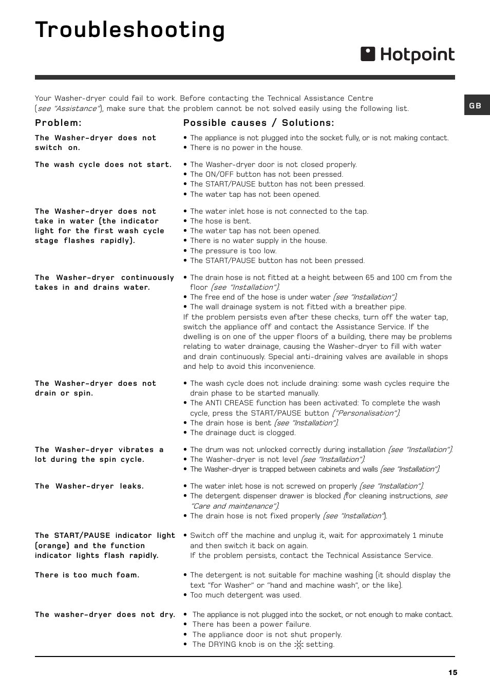 Troubleshooting, Problem, Possible causes / solutions | Hotpoint BHWD149 User Manual | Page 15 / 20