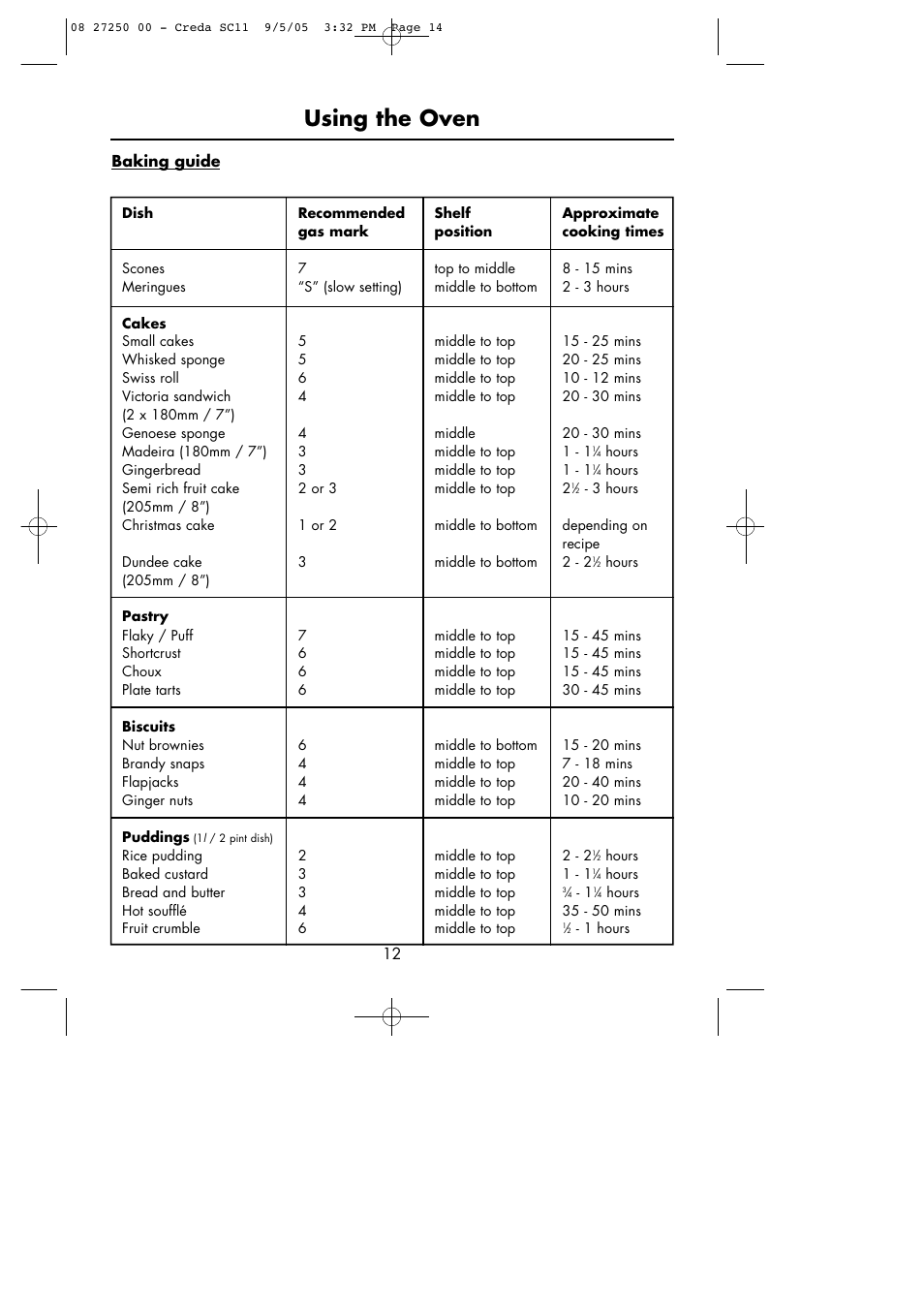 Using the oven | Hotpoint Oven User Manual | Page 14 / 36