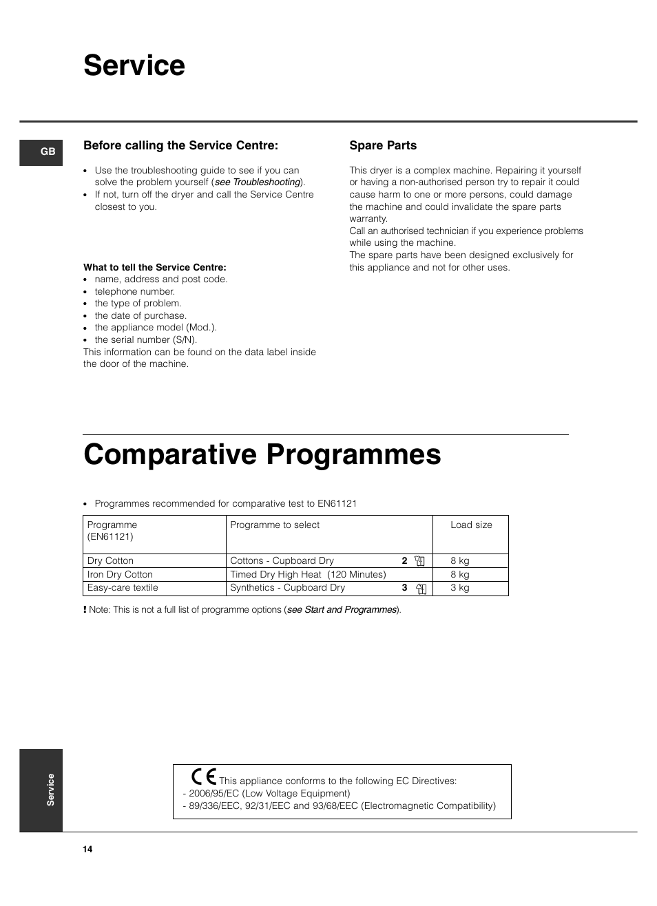 Service, Comparative programmes, Spare parts | Before calling the service centre | Hotpoint TCL780 User Manual | Page 14 / 16