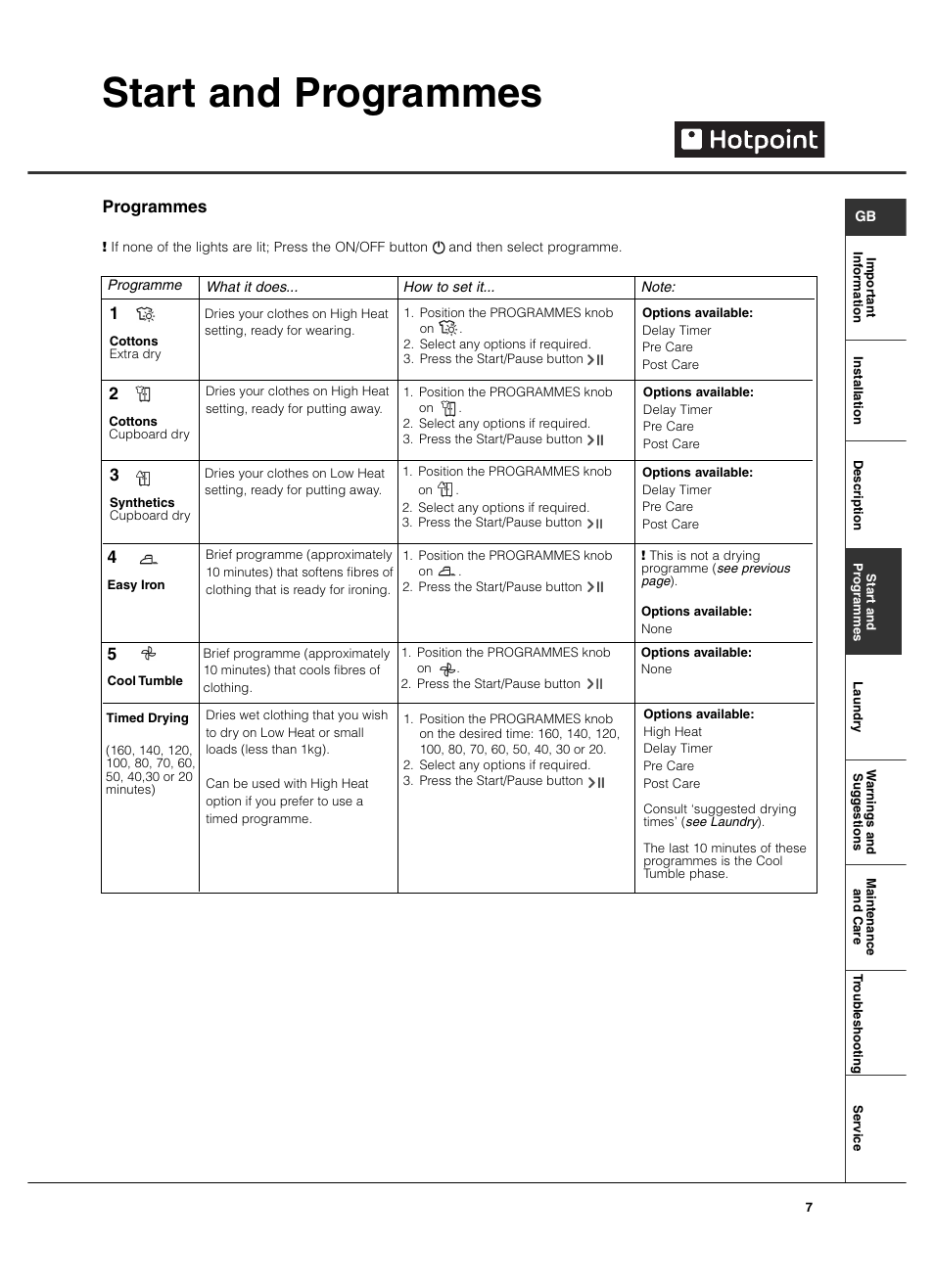 Start and programmes | Hotpoint TCL780 User Manual | Page 7 / 16