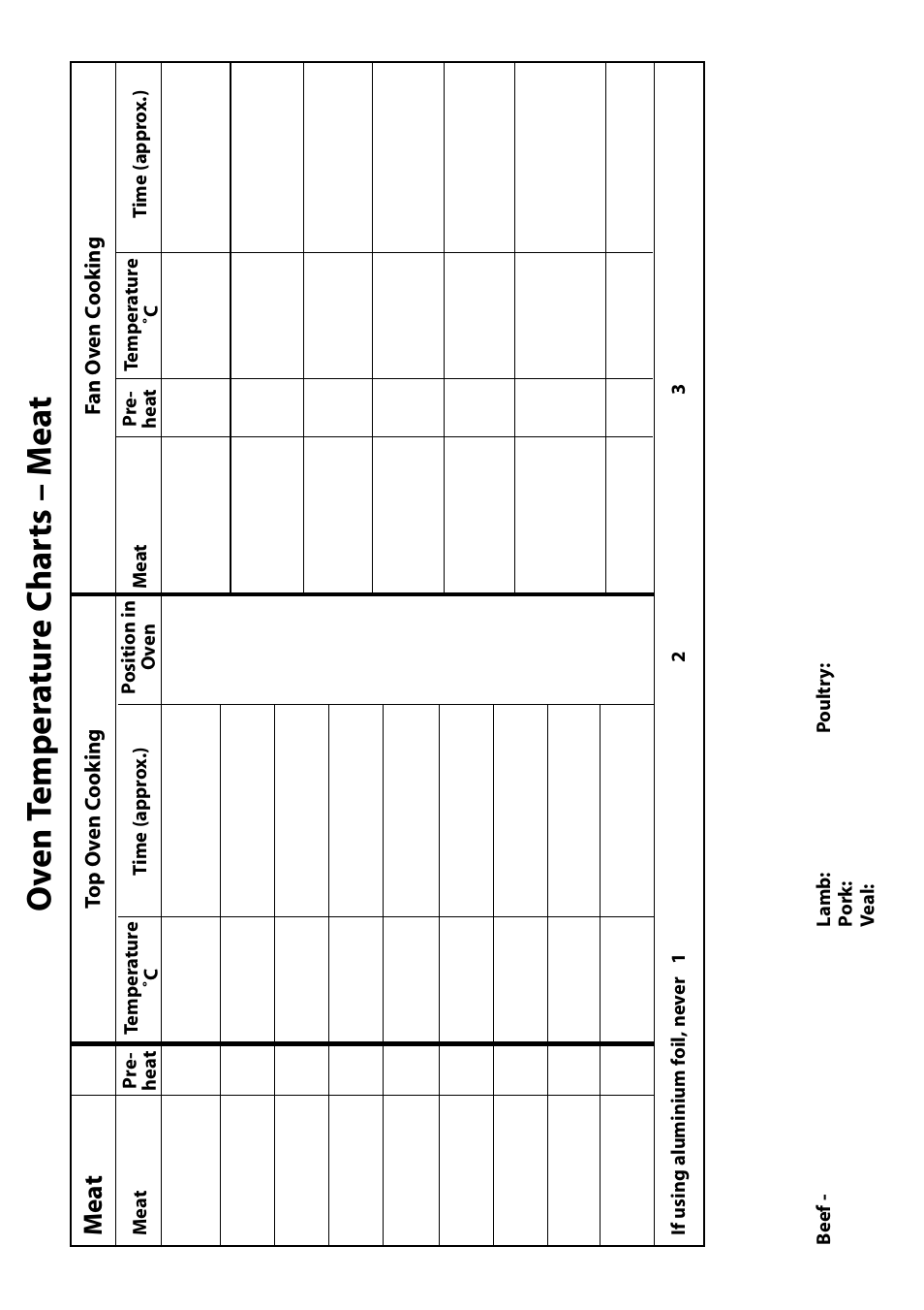 Ov en t emper a tur e char ts – mea t, Mea t | Hotpoint S150E User Manual | Page 23 / 43