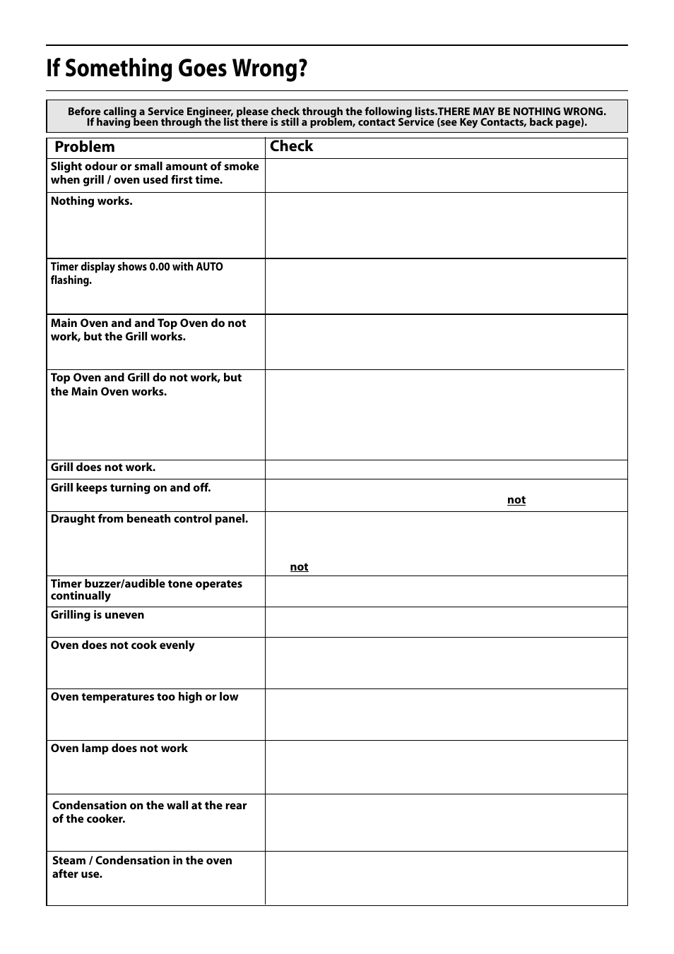If something goes wrong, Problem, Check | Hotpoint S150E User Manual | Page 42 / 43