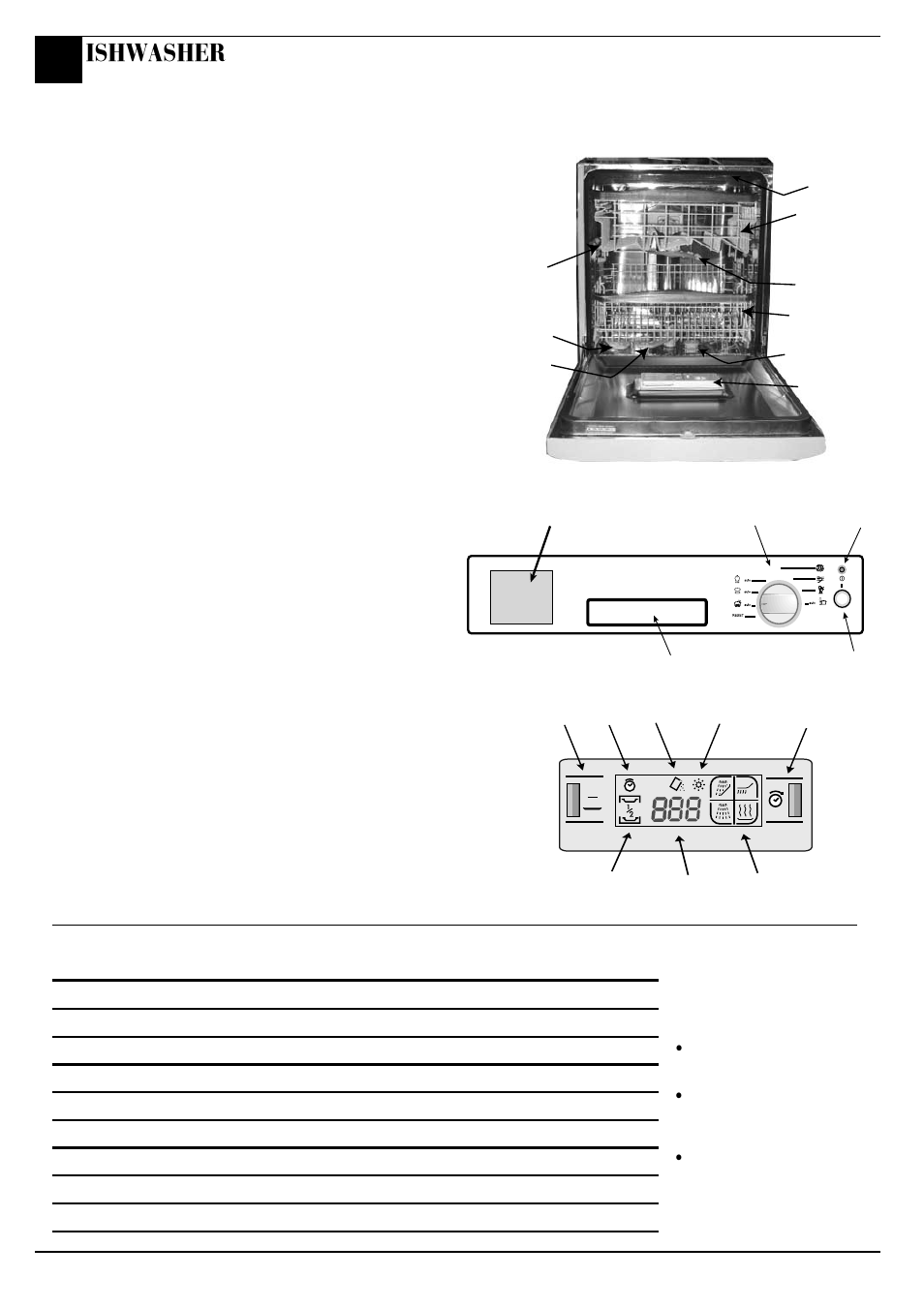 Getting to know your dishwasher, The controls, Technical characteristics | Ishwasher | Hotpoint BFV680 User Manual | Page 7 / 20