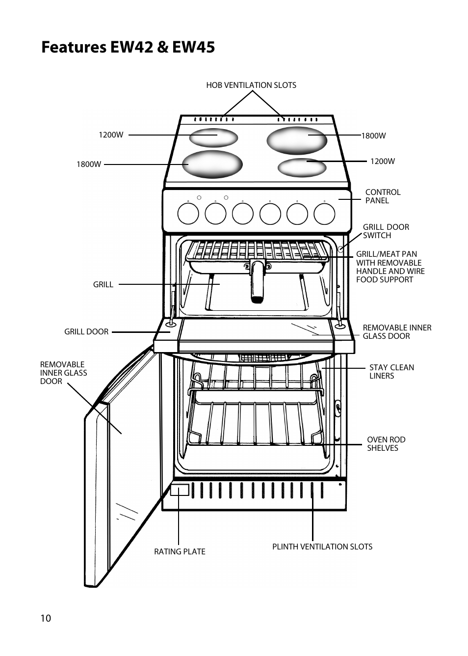 Features ew42 & ew45 | Hotpoint EW34 User Manual | Page 10 / 44