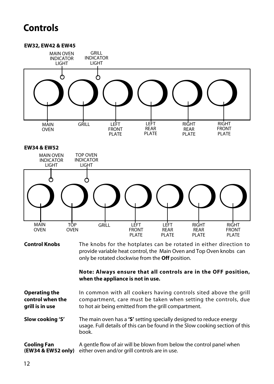 Controls | Hotpoint EW34 User Manual | Page 12 / 44